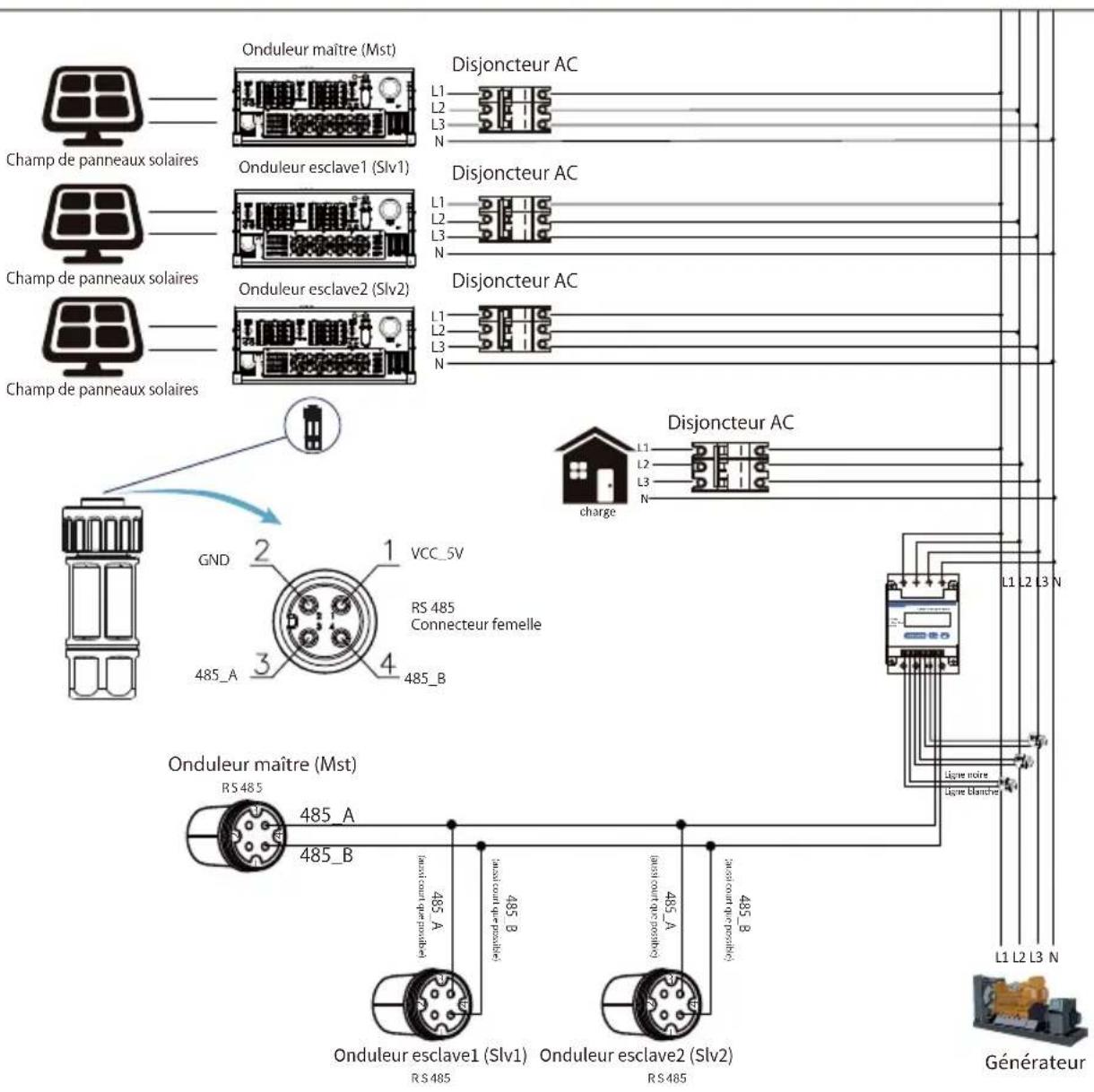 Deye SUN100KG03 - Chaines multiples et compteurs de connexion en parallèle - 35