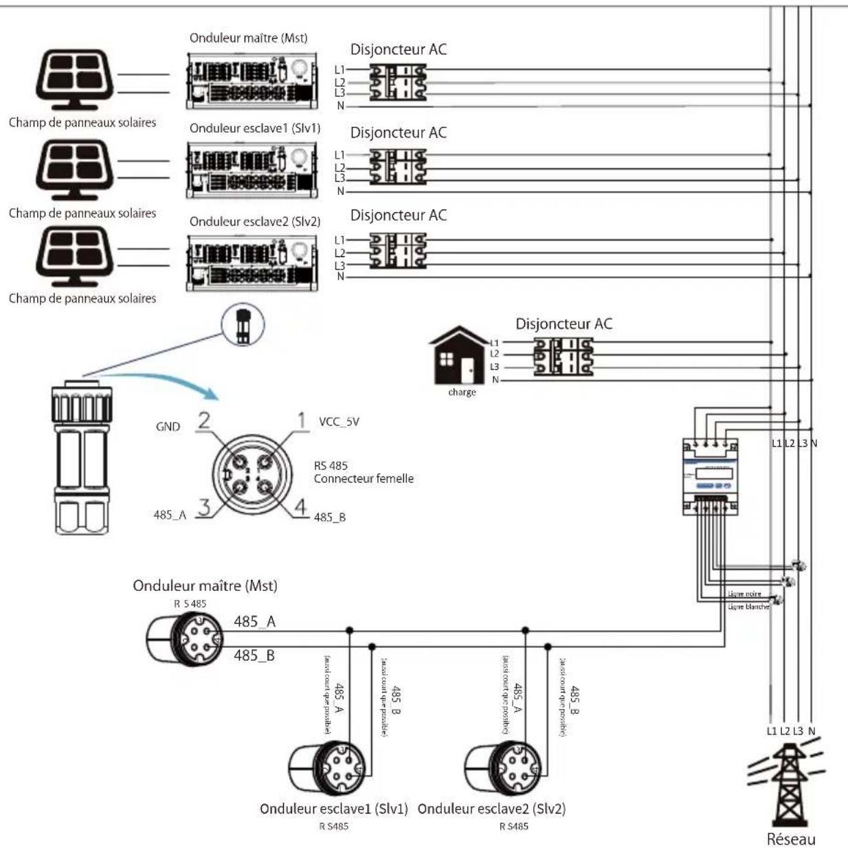 Deye SUN100KG03 - Chaines multiples et compteurs de connexion en parallèle - 28