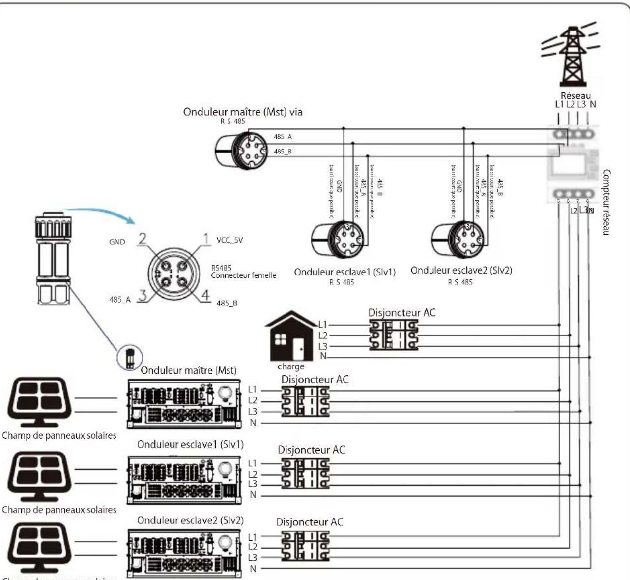 Deye SUN100KG03 - Chaines multiples et compteurs de connexion en parallèle - 5