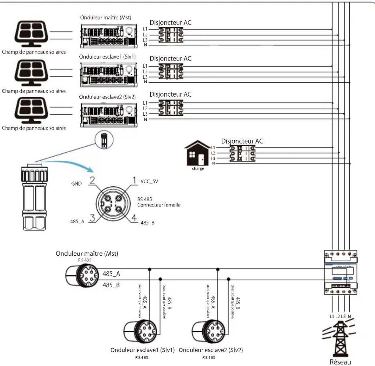 Deye SUN100KG03 - Chaines multiples et compteurs de connexion en parallèle - 21