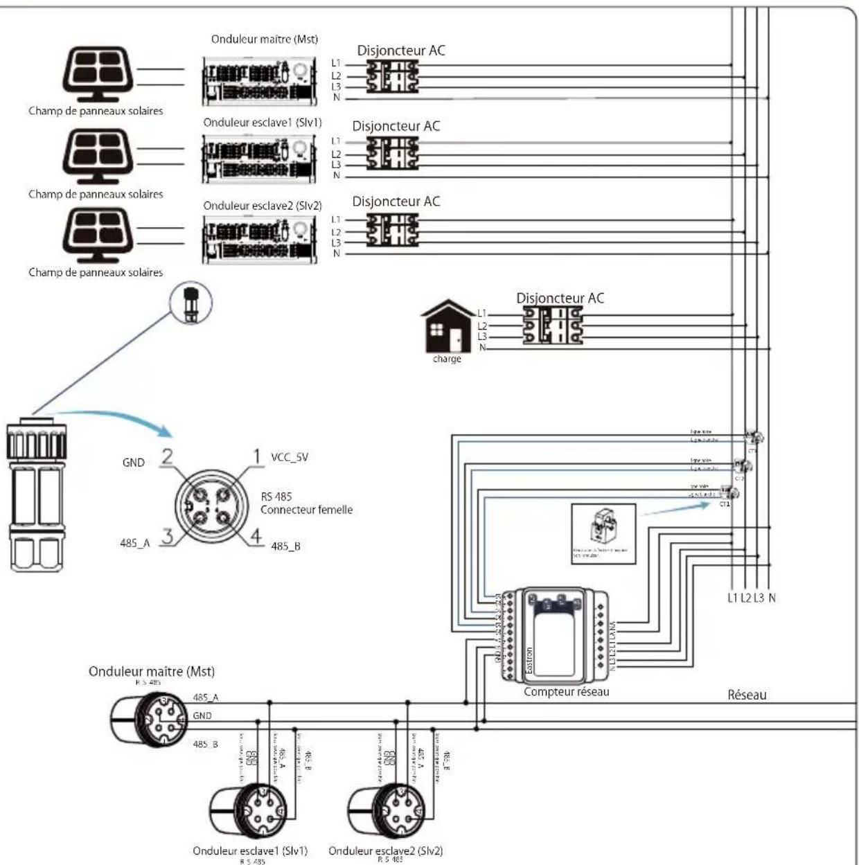 Deye SUN100KG03 - Chaines multiples et compteurs de connexion en parallèle - 18