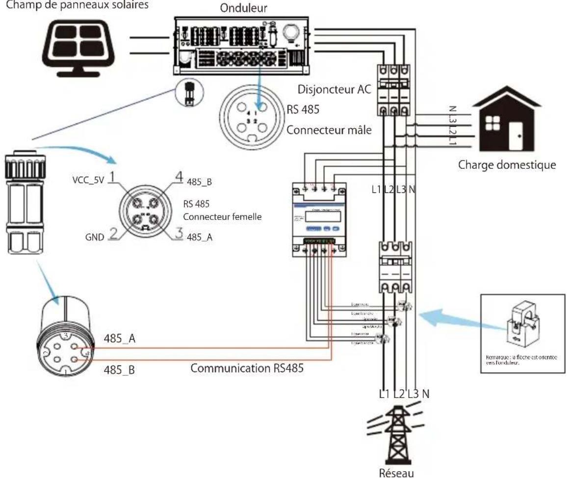 Deye SUN100KG03 - Fonction zéro injection via compteur d'énergie - 28