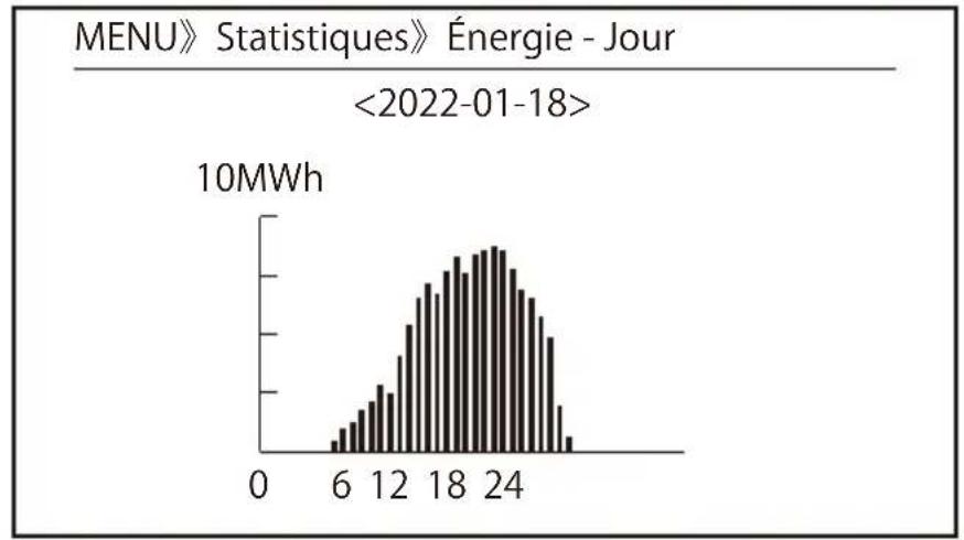 Deye SUN100KG03 - Informations statistiques - 2