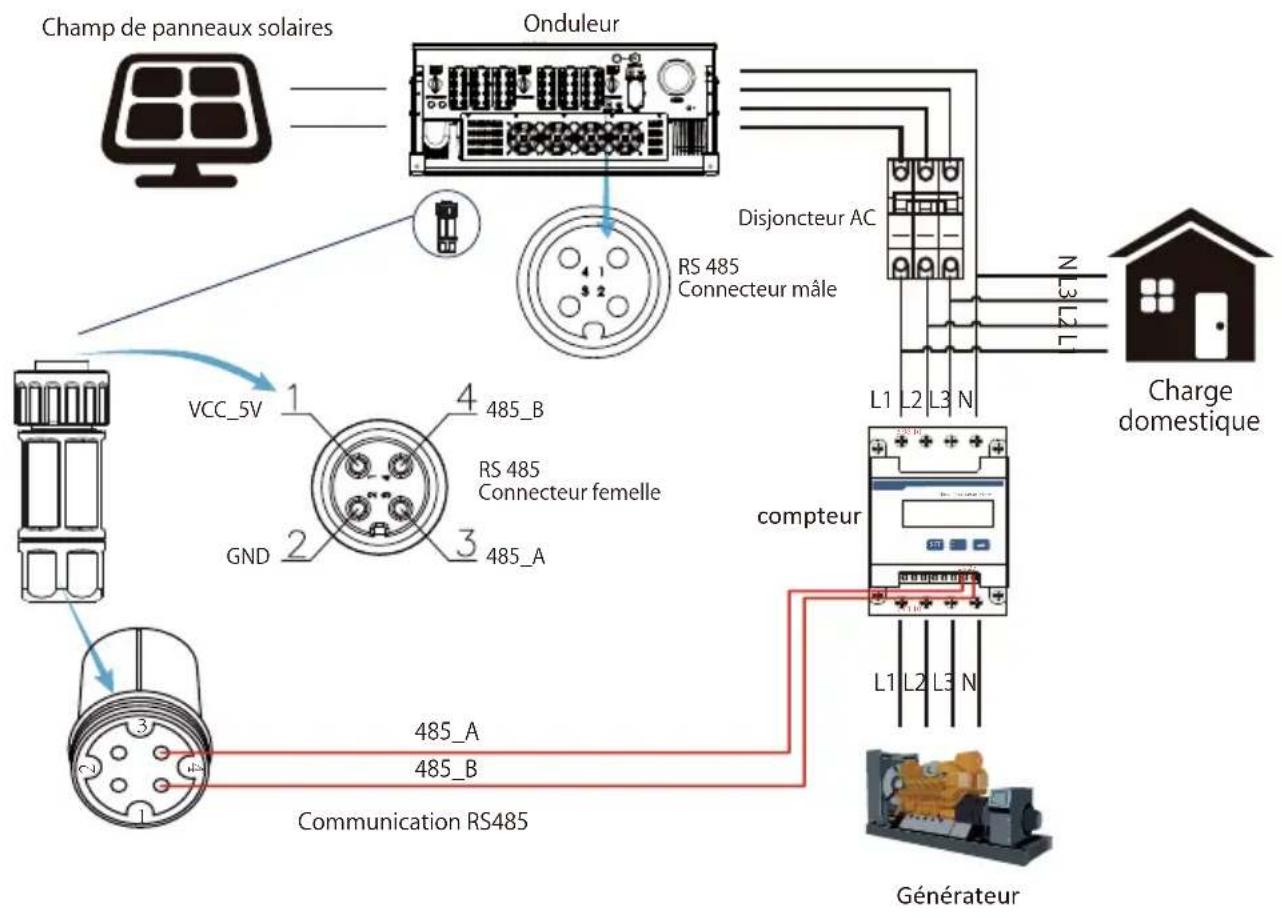 Deye SUN100KG03 - Fonction zéro injection via compteur d'énergie - 24