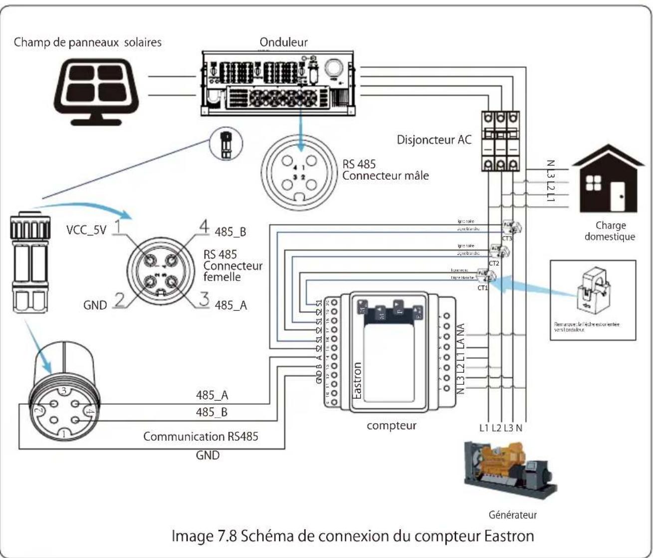 Deye SUN100KG03 - Fonction zéro injection via compteur d'énergie - 18