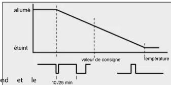 Drayton Easy 3 - Demande de chauffage du régle avec modulation des impulsions en largeur (MIL) - 1