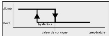 Drayton Easy 3 - Demande de chiffage du régleur avec régulation à 2 points - 1