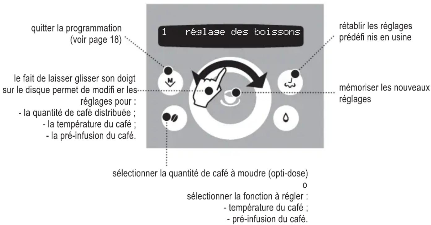 GAGGIA Platinum Swing Up RI8176 - 2.PROGRAMMATION A PARTIR DU MENU « RÉGLAGE DES BOISSONS » - 1