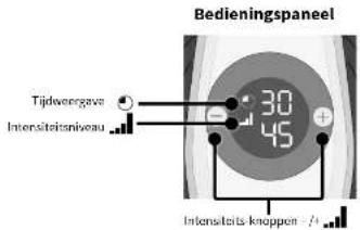 REVITIVE Essential RLV - Onderdelen en knoppen - 2