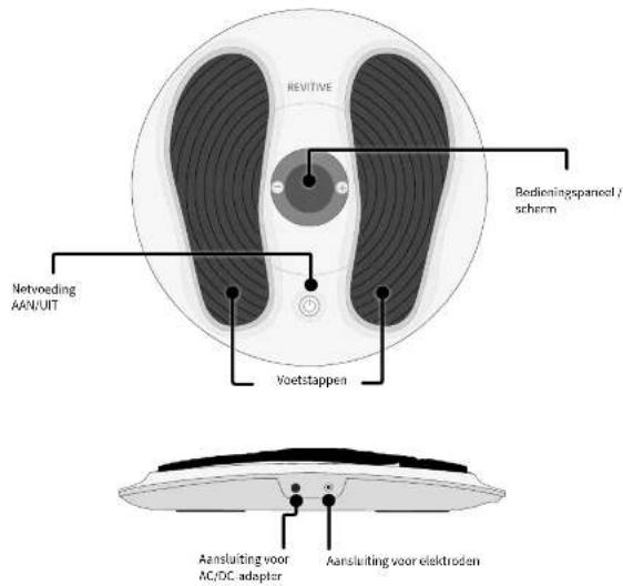 REVITIVE Essential RLV - Onderdelen en knoppen - 1