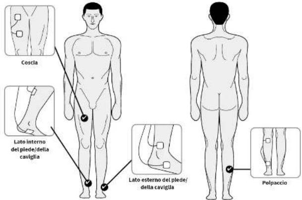 REVITIVE Essential RLV - Step 3: Utilizzo degli elettrodi per il corpo - 3