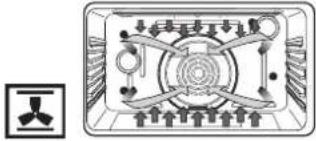 NODOR NorChef PO 6601 SW - Avantages de la cuisson par convection - 3