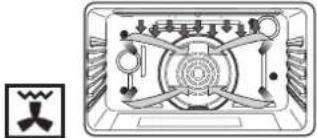 NODOR NorChef PO 6601 SW - Ventajas de cocinar por convección - 2