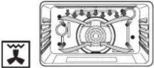 NODOR NorChef PO 6601 SW - Advantages of Convection Cooking - 2