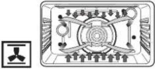 NODOR NorChef PO 6601 SW - Vantagens de cozinhar com convecção - 3