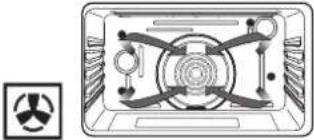 NODOR NorChef PO 6601 SW - Advantages of Convection Cooking - 1