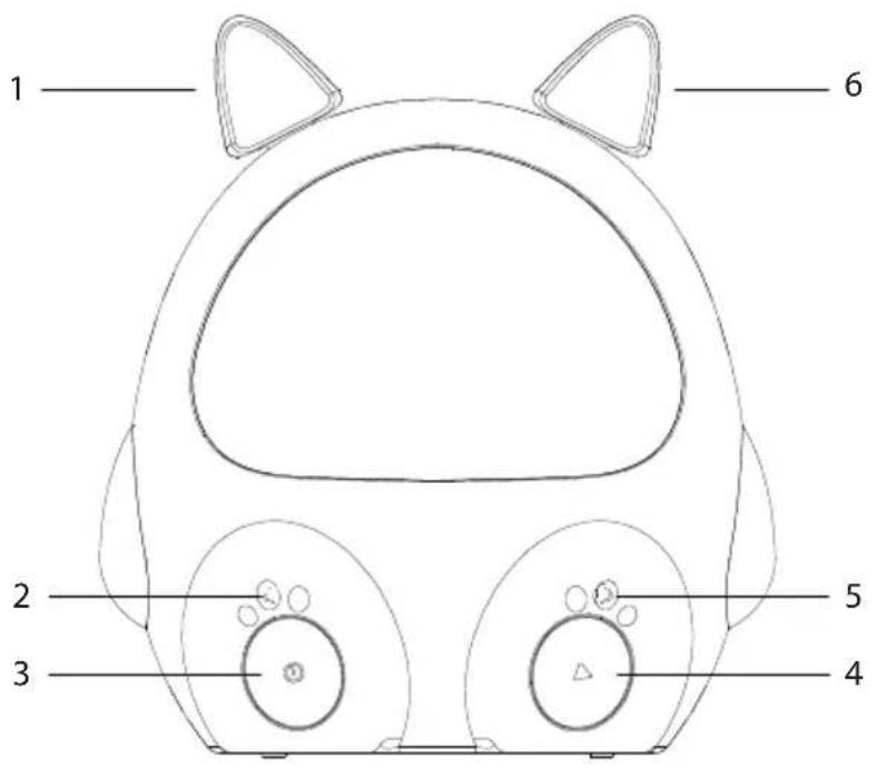 BIGBEN BTKIDSCAT - Beschreibung der Teile - 1
