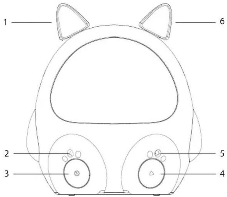 BIGBEN BTKIDSCAT - Descrizione dei componenti - 1
