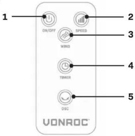 Vonroc AF504AC - 2