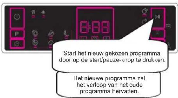 SHARP QWNA1CF47DSDE - Een programma wijzigen - 3