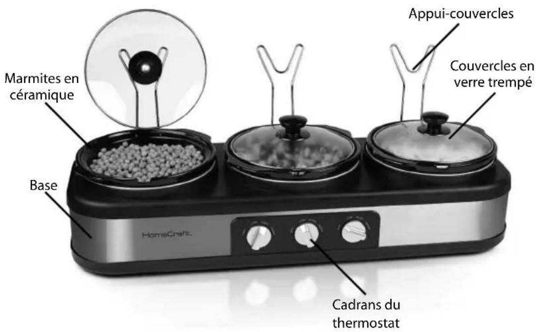 HomeCraft TSC25 - PIÉCES ET ASSEMBLAGE - 1