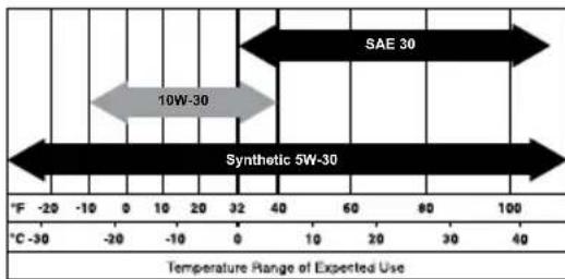 Generac G0076750 - CAUTION - 2