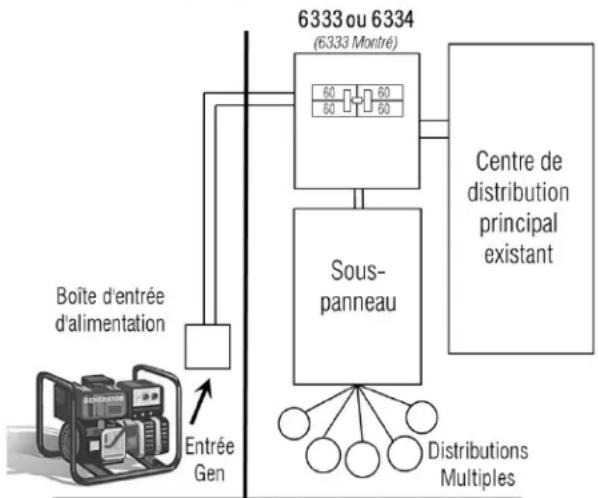 Generac G0063341 - — Schéma de branchement - 2