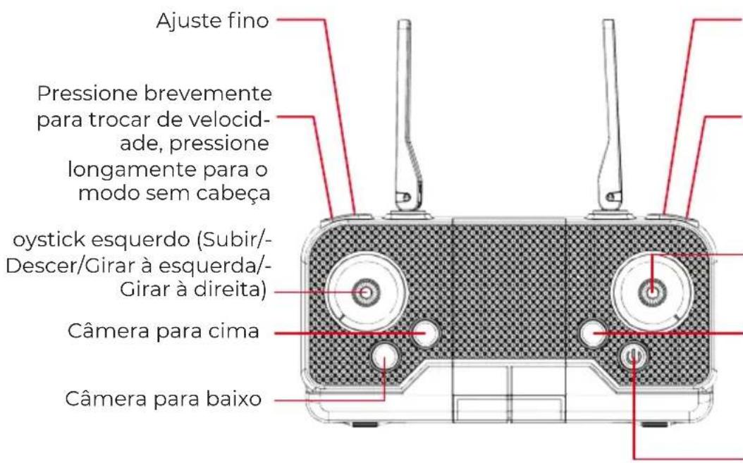Prixton Alpha Pro - CONHECA O SEU CONTROLE REMOTO PEÇAS DO CONTROLE REMOTO - 1