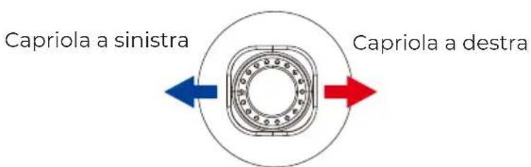 Prixton Alpha Pro - Joystick destro - 1
