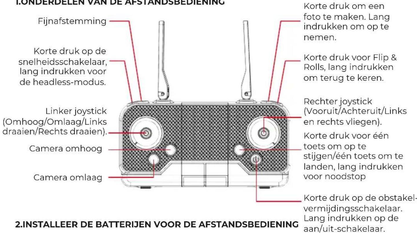 Prixton Alpha Pro - ONDERDELEN VAN DE AFSTANDSBEDIERING - 1