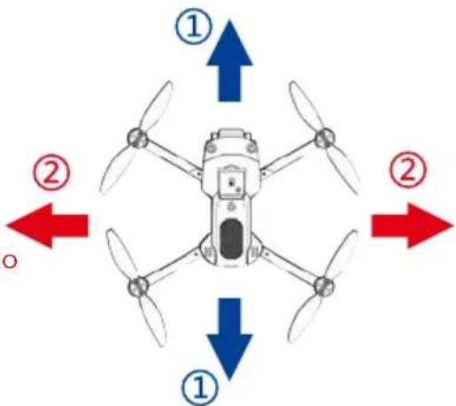 Prixton Alpha Pro - Funzione di regolazione fine - 2