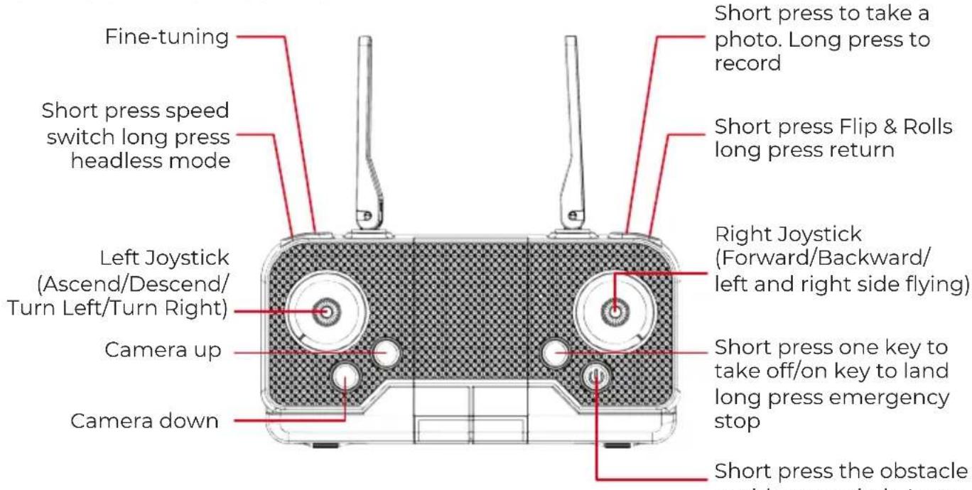 Prixton Alpha Pro - KNOW YOUR REMOTE CONTROL 1.PARTS OF REMOTE CONTROL - 1