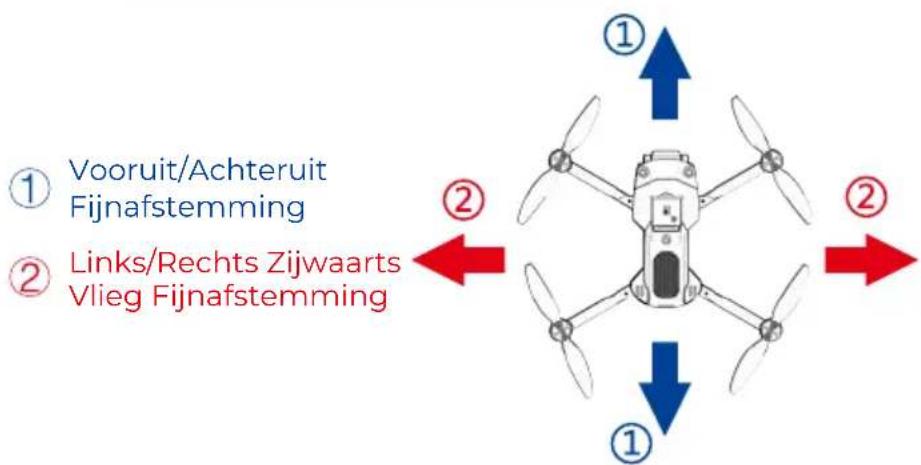 Prixton Alpha Pro - Fijnafstemmingsfunctie - 2