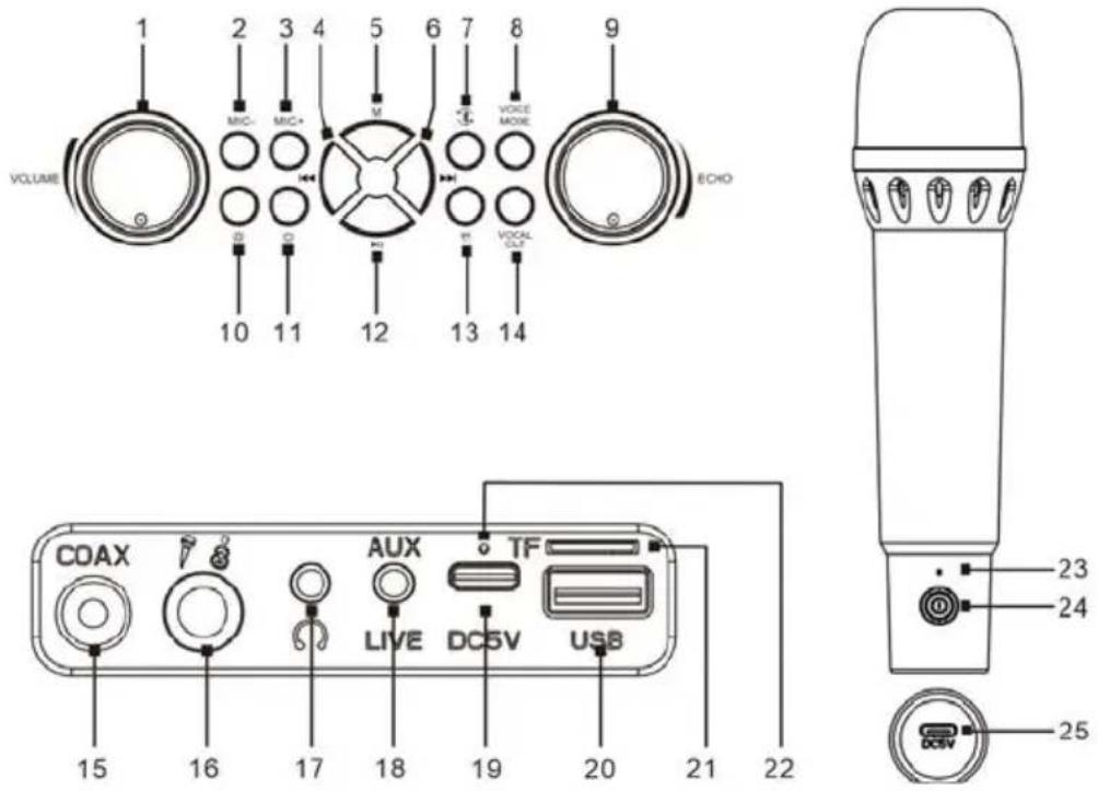 Prixton Party Go - DESCRIPTION OF THE KEYS - 1