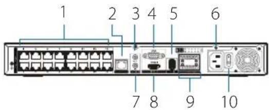 D-LINK DNR402016P - Conectores de interfaz del panel posterior - 1