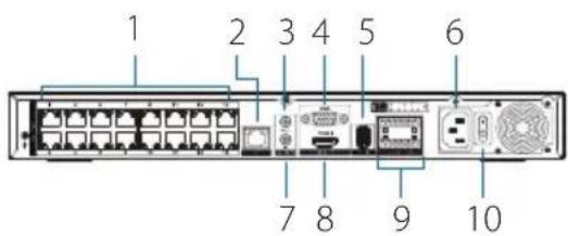 D-LINK DNR402016P - 後面板連接介面 - 1