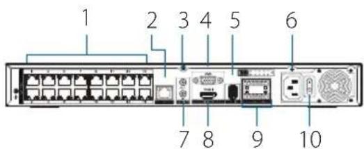 D-LINK DNR402016P - Interface de Conexão do Pailnel Traseiro - 1