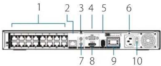 D-LINK DNR402016P - Konektor Antarmuka Panel Belakang - 1