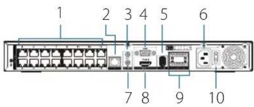 D-LINK DNR402016P - Anschlüsse Rückseite - 1