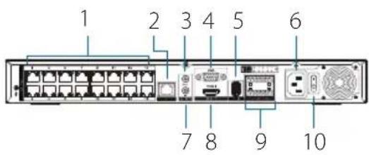 D-LINK DNR402016P - Rear Panel Interface Connectors - 1