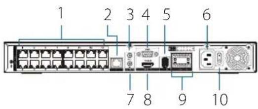 D-LINK DNR402016P - IHTepfeicbI 3aHne nane - 1