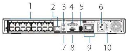 D-LINK DNR402016P - Connettori interfaccia pannello posteriore - 1