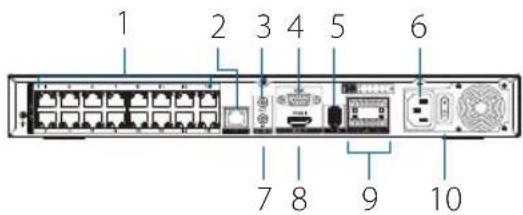 D-LINK DNR402016P - Connecteurs d'interface de la face arrriere - 1