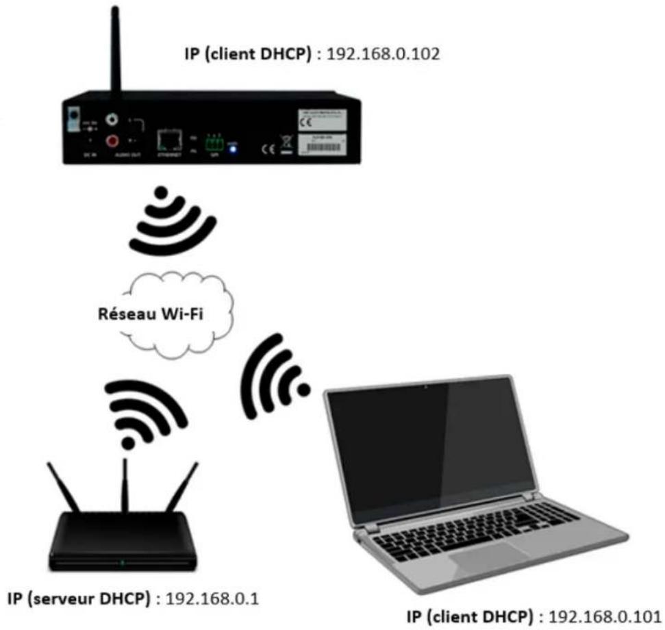 Ecler PLAYER ZERO - PREMIERS PAS - 2