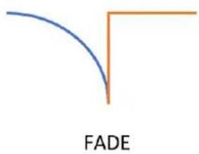 Ecler PLAYER ZERO - Mode de lecture : - 2