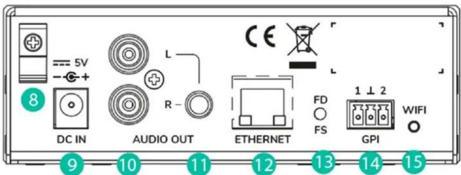Ecler PLAYER ZERO - FACE ARRIERE - 1