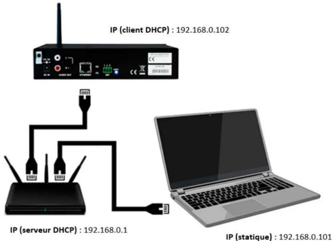 Ecler PLAYER ZERO - PREMIERS PAS - 1