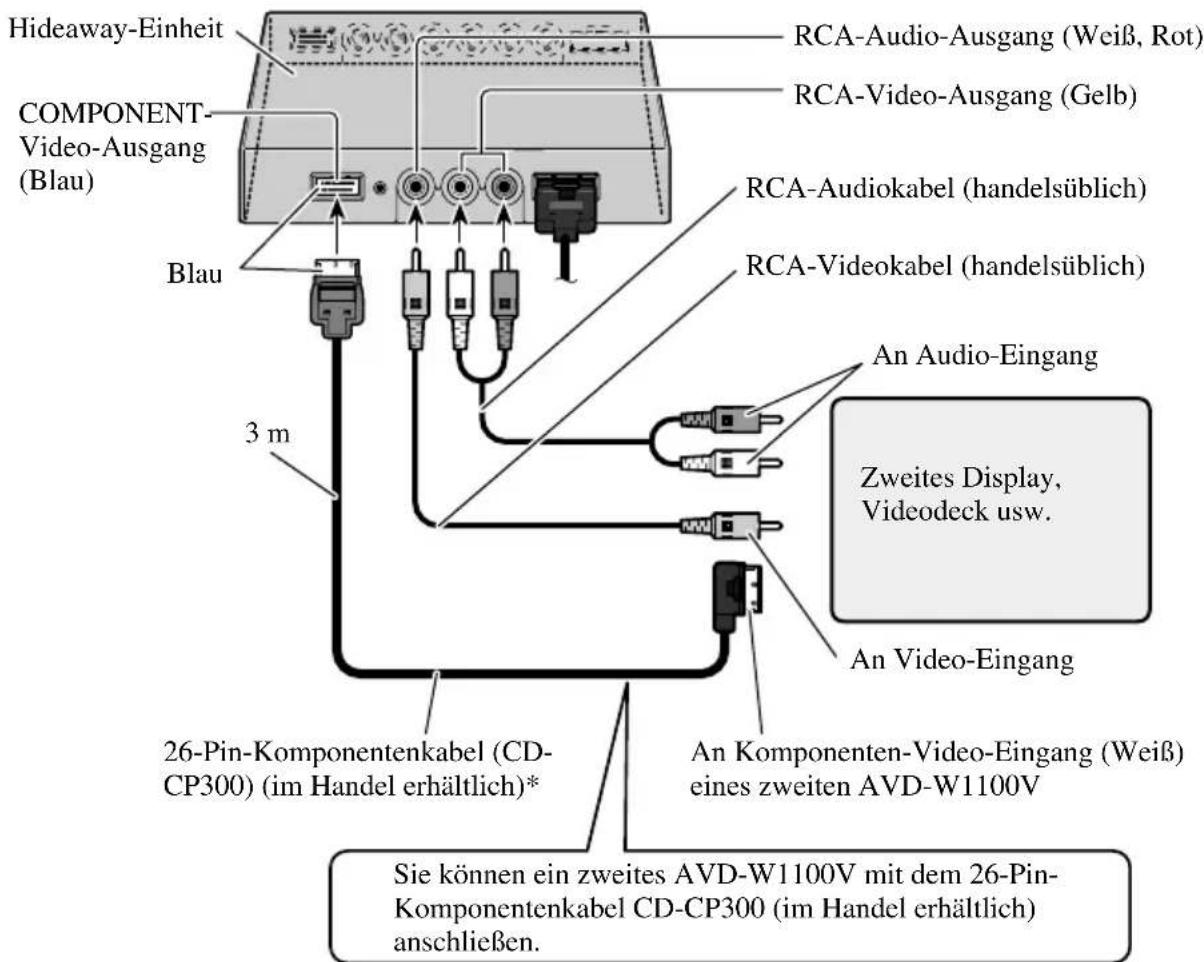 PIONEER AVDW1100V - Audio- und Video-Ausgangsanschluss - 1