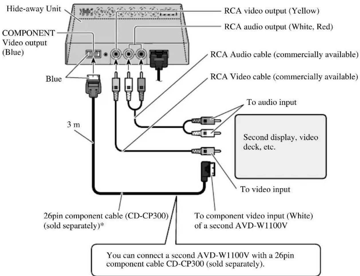 PIONEER AVDW1100V - Connecting the Audio and Video Output - 1