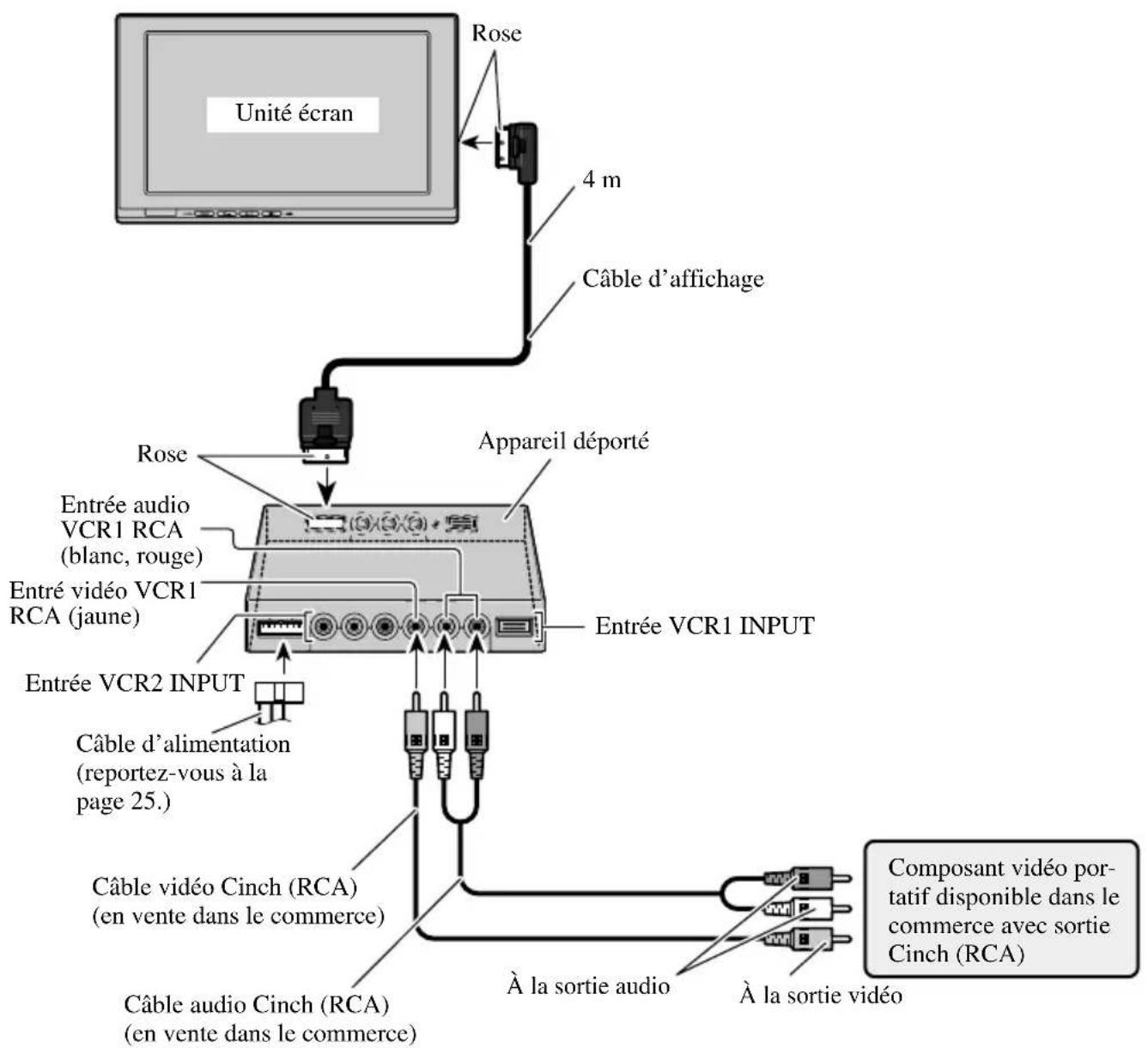 PIONEER AVDW1100V - Scheme de connexion (entree VIDEO) - 1